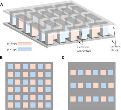 The Influence of Leg Shape on Thermoelectric Performance Under Constant Temperature and Heat Flux Boundary Conditions